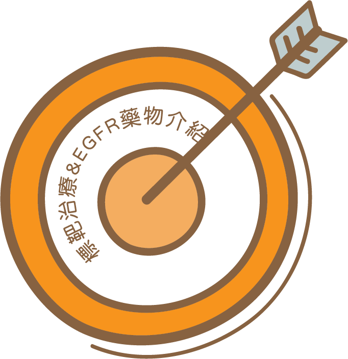 標靶治療&EGFR藥物介紹