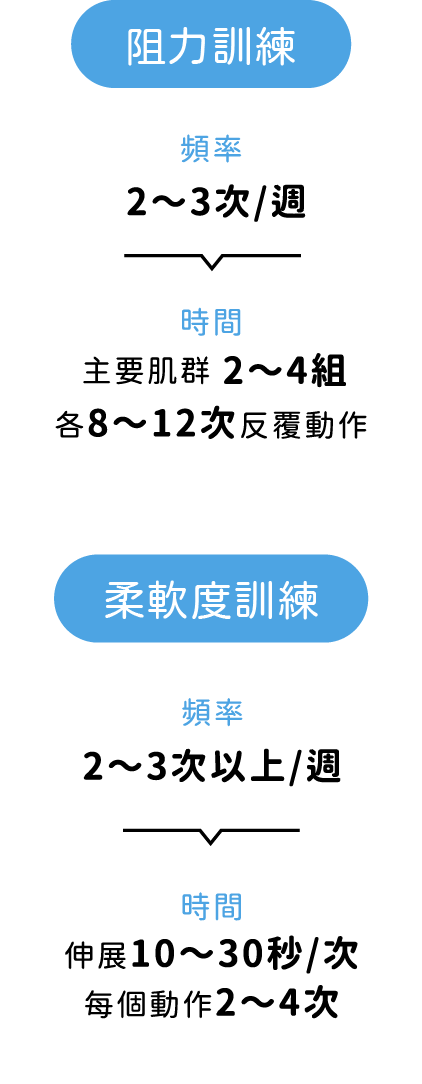 表格