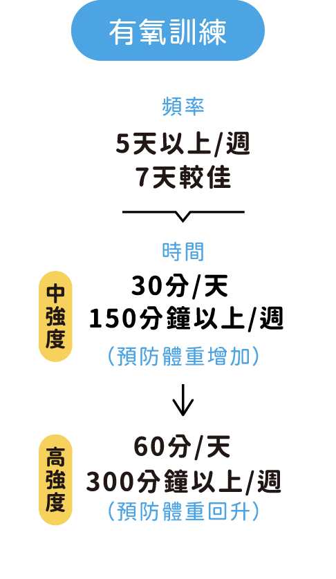 表格