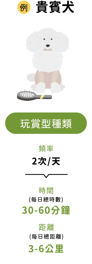狗