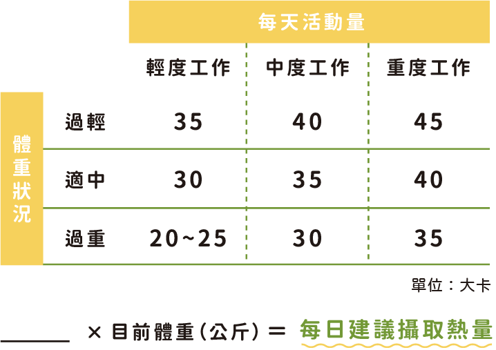 表格
