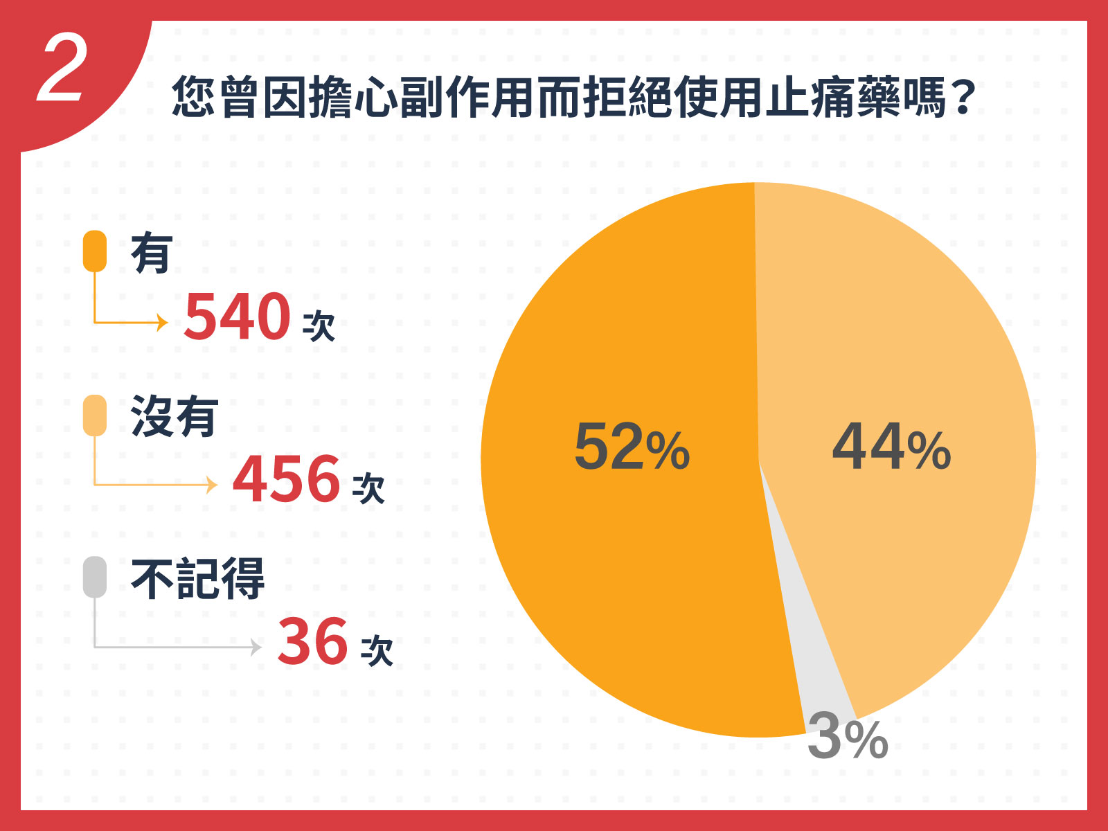 Chart 2