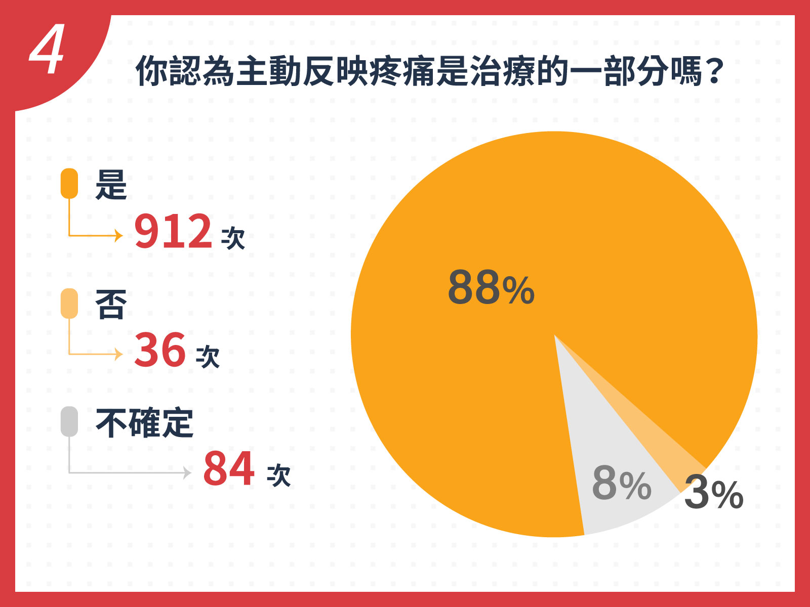 Chart 4